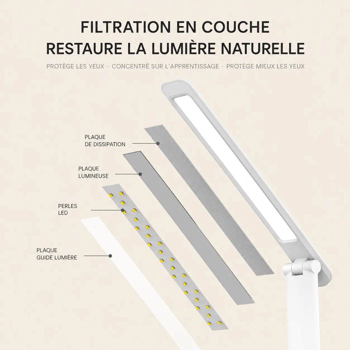Lampe de Bureau LED Smart Linea